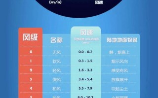 一个星期天气预报,精准解读与实用指南-气象数据分析