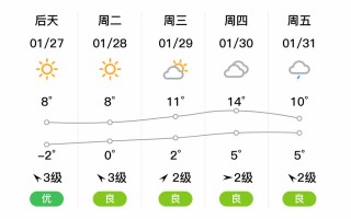 淳安县天气预报15天：精准气象数据与出行建议指南