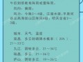 江西鹰潭天气预报：7日精准预测与气候特征解析