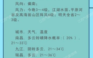 江西鹰潭天气预报：7日精准预测与气候特征解析