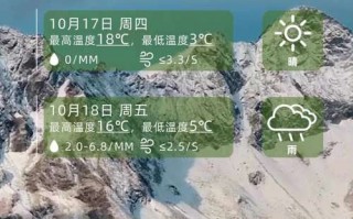 荥经县天气预报,气候特征解析-精准预测与生活指南
