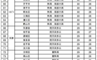 连云港海州区天气预报7天查询-精准气象服务指南