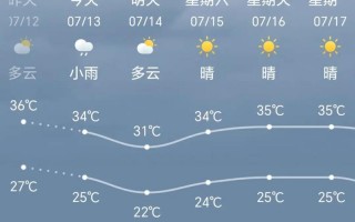 重庆市永川区天气预报,气候特征分析-未来7天精准预测