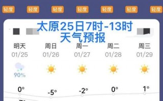 太原今天天气预报,阴晴雨雪全解析-精准气象服务指南