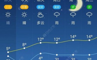 武汉市江夏区天气预报,精准预测与生活指南-气象服务全解析