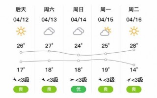 徐州15天天气预报：精确到小时的气温降水全解析