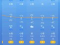 武汉天气预报7天-精准气象数据与生活指南