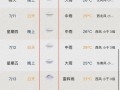 姑苏区天气预报,气候特征解析-旅游生活全指南