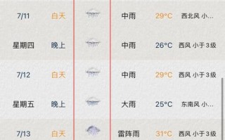 姑苏区天气预报,气候特征解析-旅游生活全指南