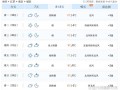 耒阳市天气预报15天查询-精准气象数据与生活指南