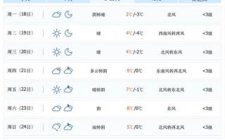 耒阳市天气预报15天查询-精准气象数据与生活指南