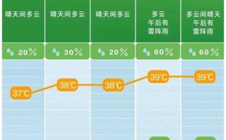 临湘市天气预报：精准气象服务与生活指南