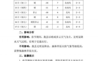 甘肃会宁天气预报,气候特征解析-未来7天精准预测