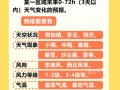 中方县天气预报,气候特征与生活指南-全方位解析