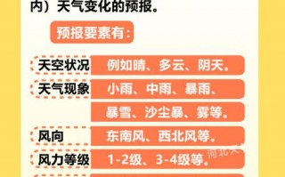 中方县天气预报,气候特征与生活指南-全方位解析