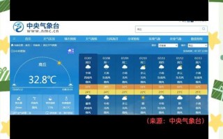 睢县天气预报15天：精准气象数据与生活指南