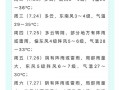 泗阳天气预报15天查询-精准气象数据与生活指南