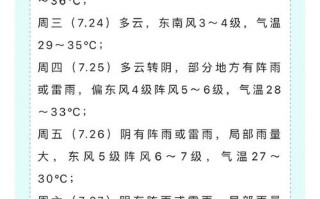 泗阳天气预报15天查询-精准气象数据与生活指南