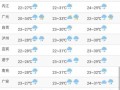 兴义天气预报15天查询-精准气象数据与出行建议