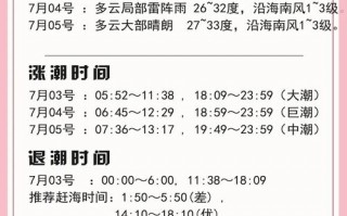 厦门天气30天预报,气候趋势与生活指南-精准气象分析