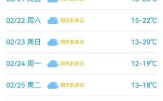 东莞东城天气预报,7天精准预测与生活指南