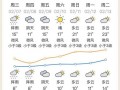 惠州天气预报30天查询-精准气象趋势全解析
