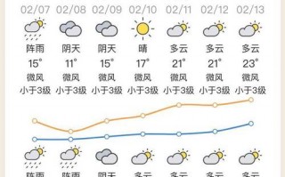 惠州天气预报30天查询-精准气象趋势全解析