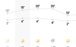 睢宁县天气预报15天精准预测-气象变化全解析
