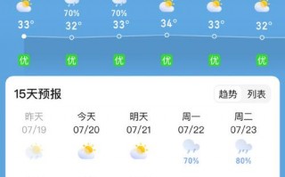 广州市一周天气预报：未来7天精确气象分析与出行建议
