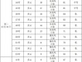 河口区天气预报：精准预测技术与防灾指南