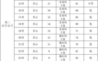 河口区天气预报：精准预测技术与防灾指南