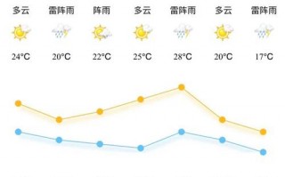 白银一周天气预报,精准气象数据-生活出行指南