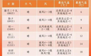 济南市市中区天气预报,精准预测与生活指南-气象服务全解析
