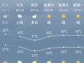 重庆市永川区天气预报,气候特征分析-未来7天精准预测