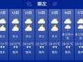 崇左市天气预报精准解读与气候特征全分析
