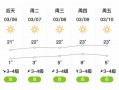 灵石县天气预报：精准气象数据与生活指南