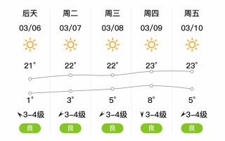 灵石县天气预报：精准气象数据与生活指南