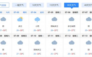 耒阳市天气预报15天查询-精准气象数据与生活指南
