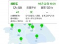 上海市闵行区天气预报：精准气象数据与生活指南