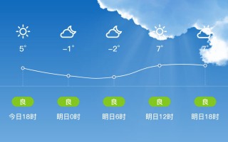 连云港海州区天气预报7天查询-精准气象服务指南
