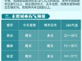 庆城县天气预报：气候特征分析与生活指南
