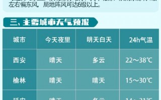 庆城县天气预报：气候特征分析与生活指南