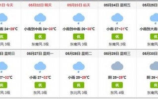 北海天气预报7天：精准预测与出行指南
