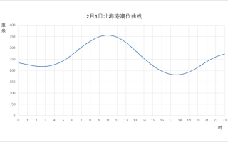 北海40天天气预报,气候变化趋势与出行建议-权威数据分析
