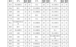 镇海区天气预报,气候特征解析与生活指南