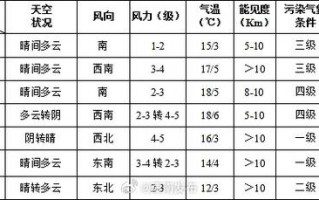 天津市津南区天气预报,气象特征与生活指南-精准气象服务解析