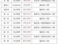 保定清苑天气预报,气象特征解析-生活出行指南
