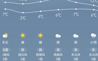 博兴天气预报15天查询,精准气象数据与生活指南