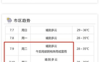 温岭一周天气预报：精准气象数据分析与出行建议