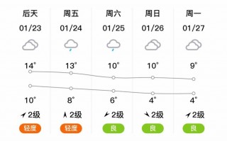 彭山区天气预报查询方法与气候特征全解析